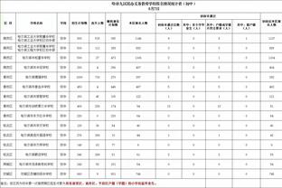 杜兰特直呼内行！詹姆斯反击极限三分踩线&命中 抱着哈姆懊恼